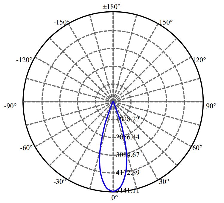 Nata Lighting Company Limited - Bridgelux V13B 2-2078-M